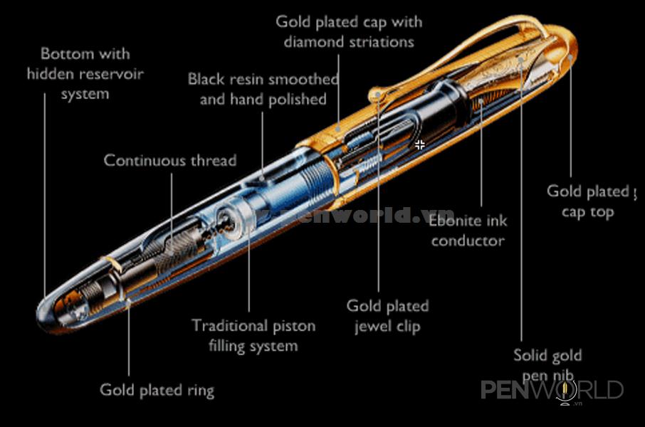 Cấu tạo một chiếc bút máy điển hình trên thế giới