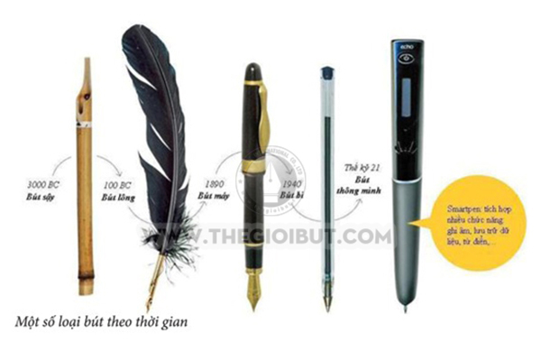 Nguồn Gốc Ra Đời Cây Bút Máy | Thế Giới Bút - Pen World - Luxury Pen